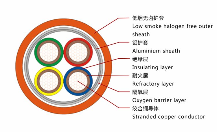 BTLY礦物電纜結構